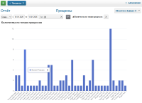 Столбчатая диаграмма в плагине Report